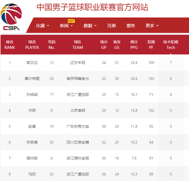 龚智超最终