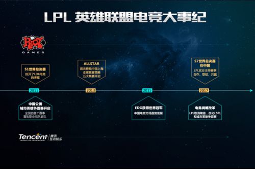的精准洞察